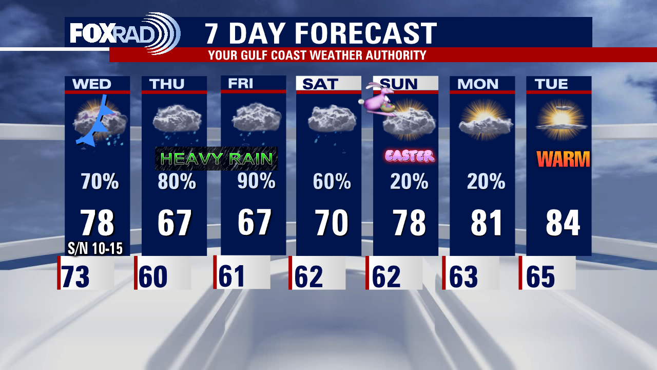 Tuesday evening weather forecast with Meteorologist Remeisha Shade