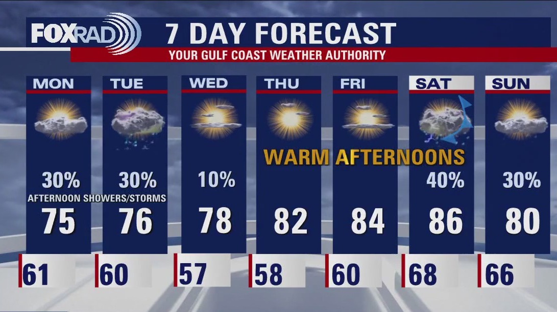 Sunday evening/Monday morning weather forecast
