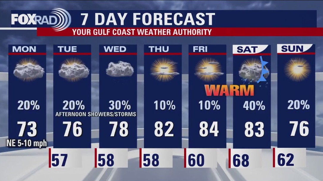 Monday afternoon weather forecast with Meteorologist John Dawson