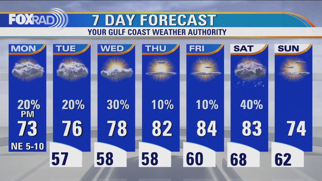 Houston weather: Pleasant temperatures Monday with a few afternoon storms possible