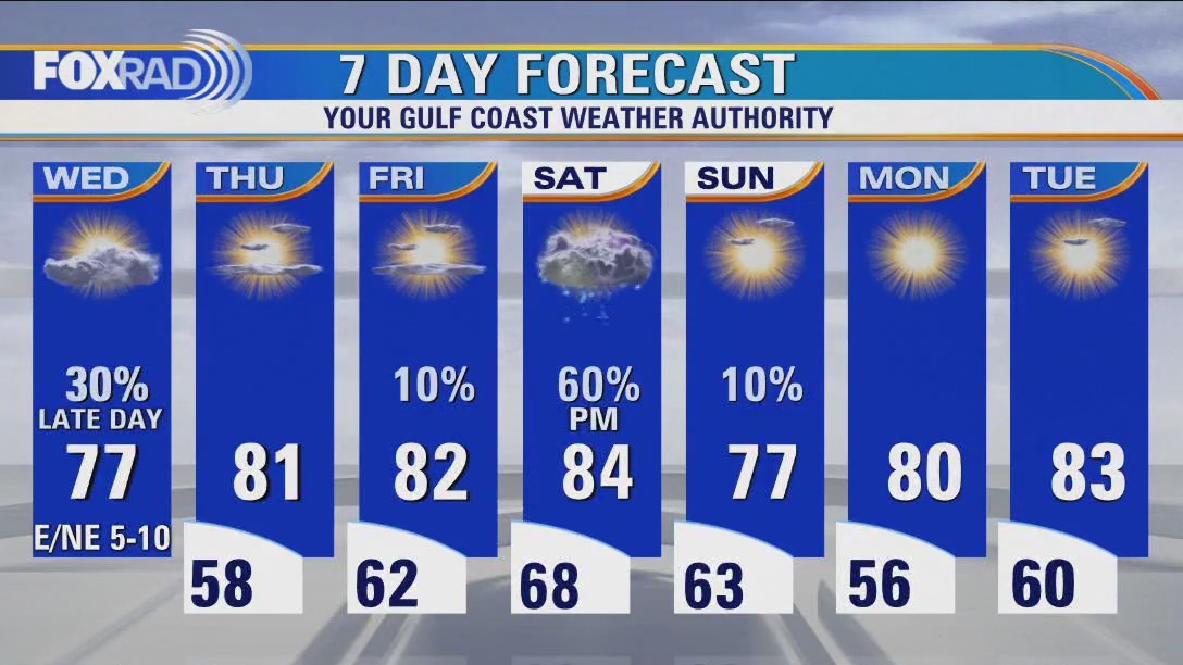 Houston weather: Partly cloudy and mild Wednesday with isolated afternoon storms
