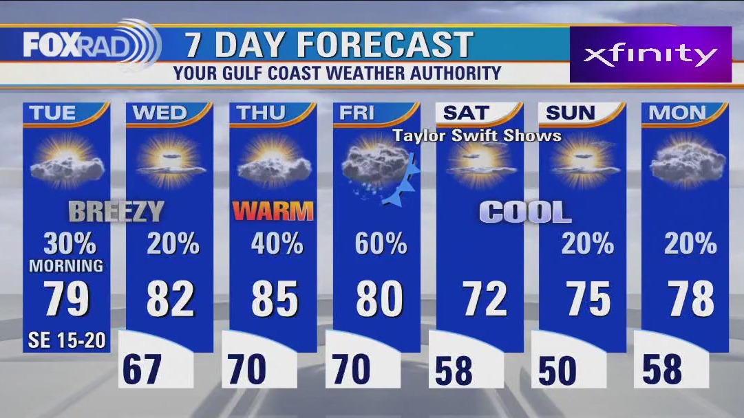 Houston weather: Breezy Tuesday with isolated showers and a possible storm