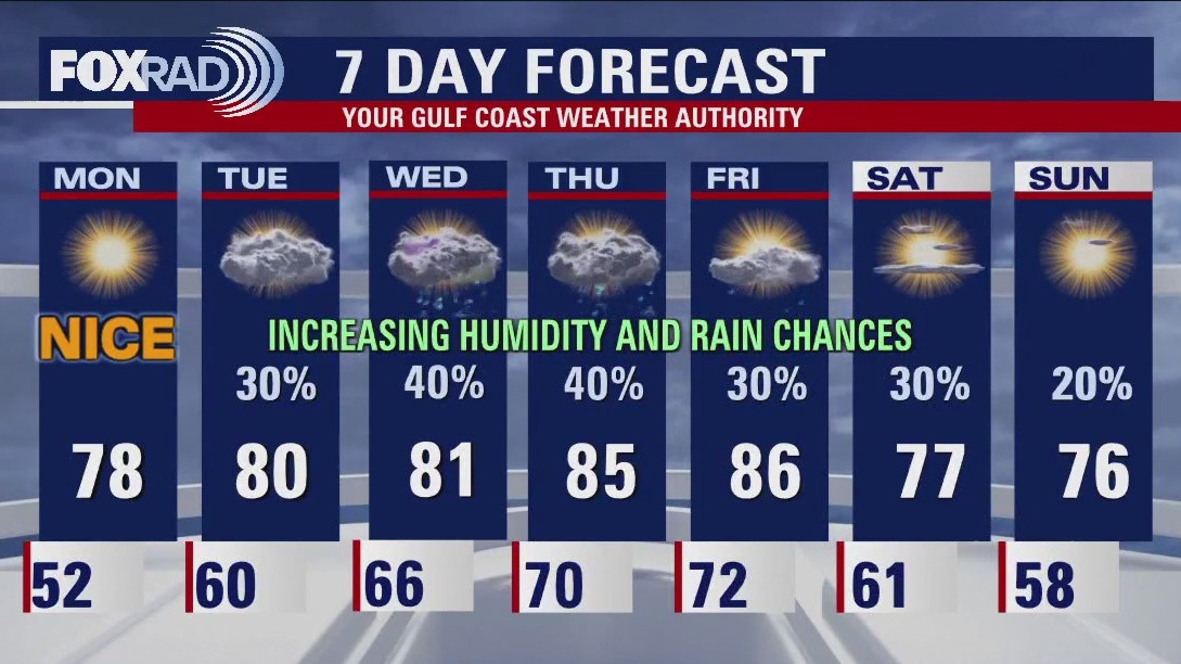 Houston weather: Sunday evening/Monday morning look at the weather