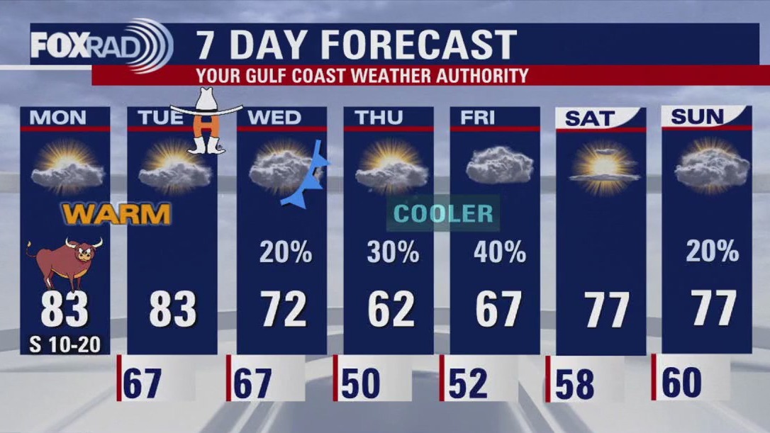 FOX 26 Houston Weather Forecast