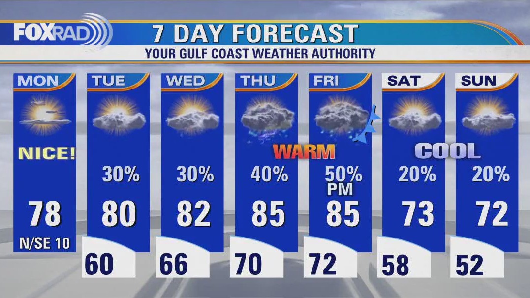 Houston weather: Chilly Monday morning, then sunny, mild and dry