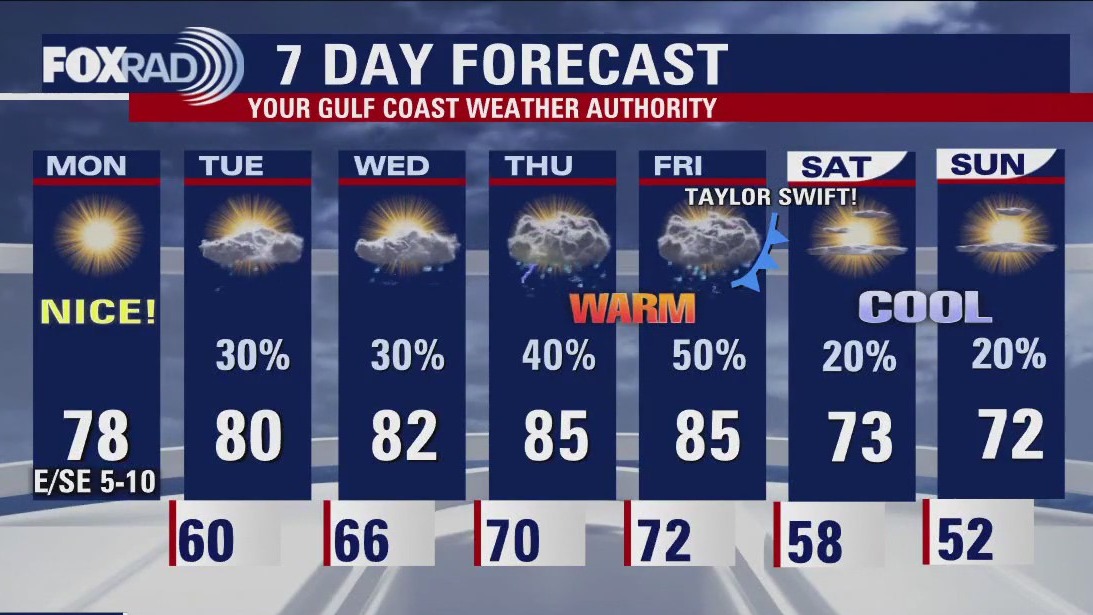 Monday afternoon weather forecast with Meteorologist John Dawson