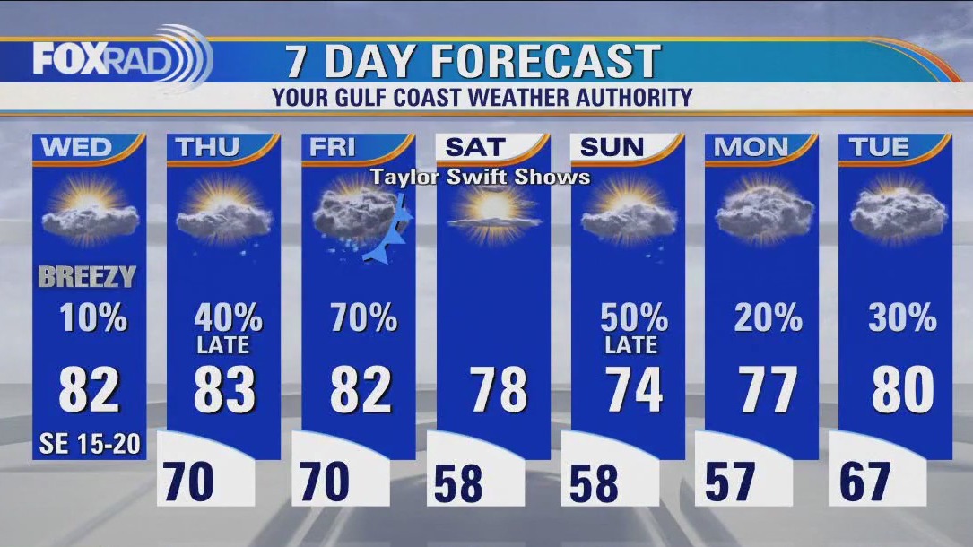 Houston weather: Breezy Wednesday with isolated quick-moving showers