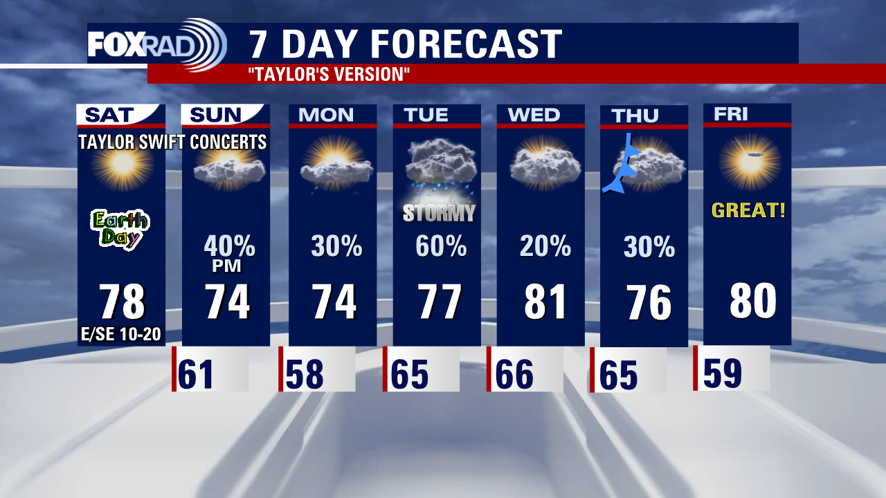 Saturday weather forecast with Meteorologist Lena Maria Arango