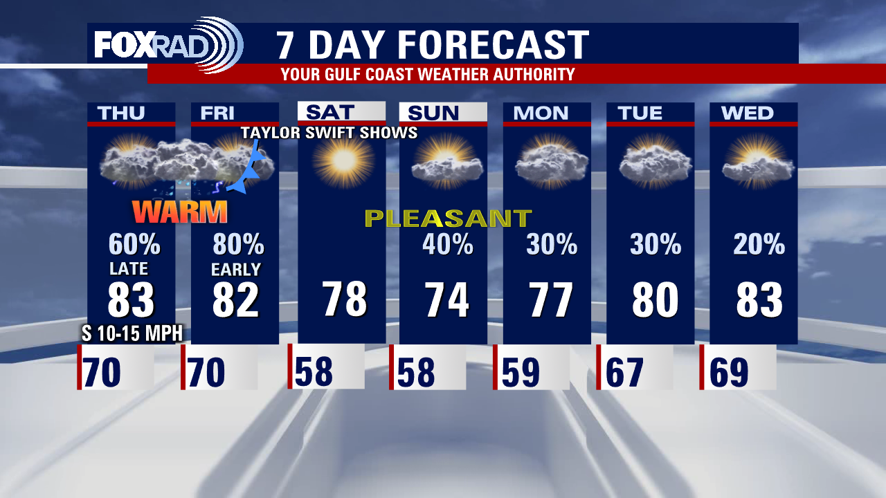 Wednesday evening weather forecast with Meteorologist Remeisha Shade