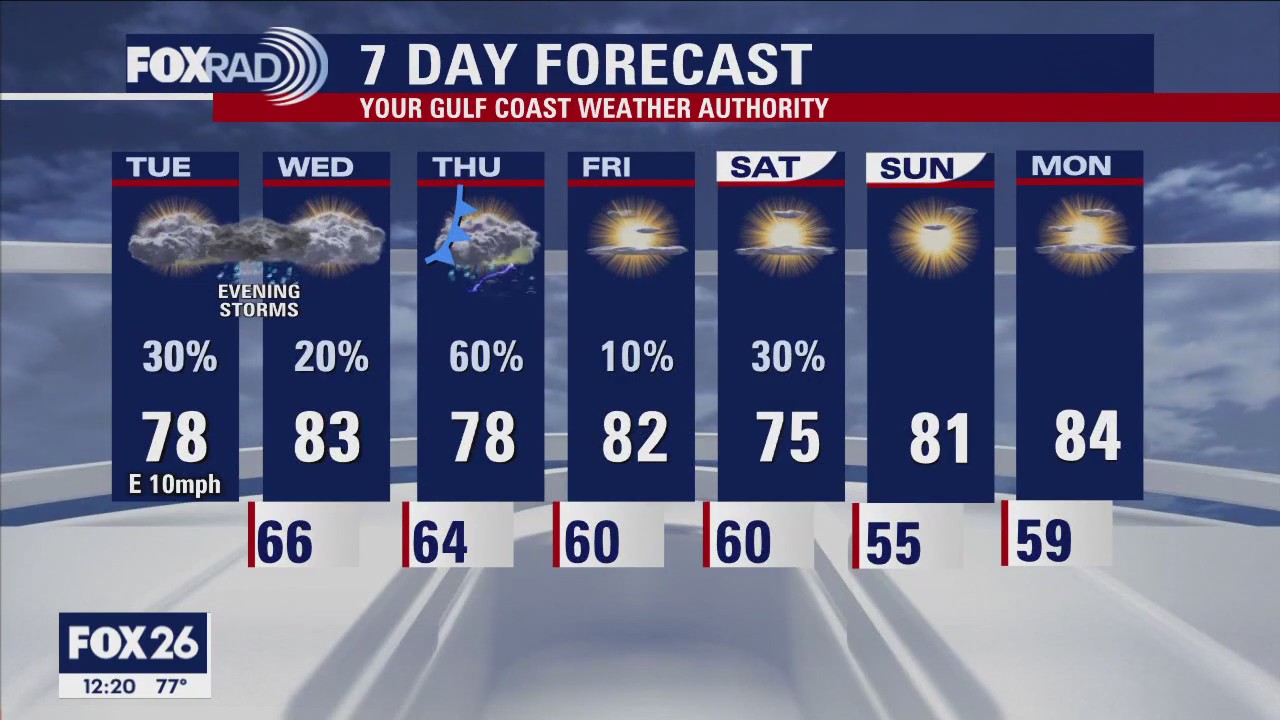 Tuesday afternoon weather forecast with Meteorologist John Dawson