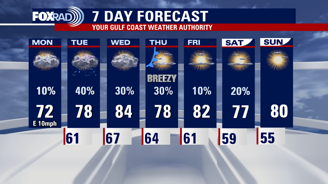 Monday afternoon weather forecast with Meteorologist John Dawson