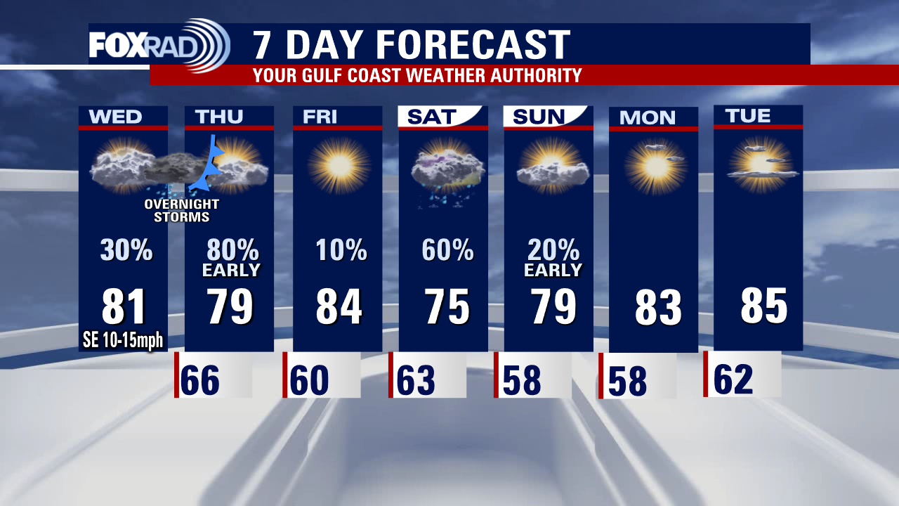 Wednesday afternoon weather forecast with Meteorologist Lena Maria Arango