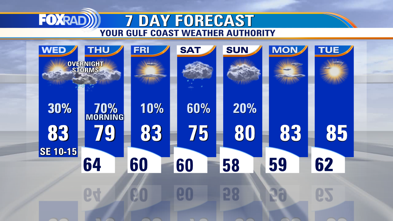 Wednesday morning weather forecast with Chief Meteorologist Mike Iscovitz