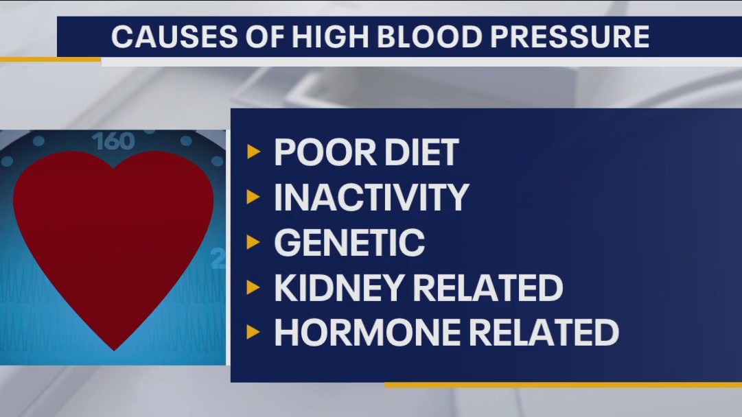 Importance of tracking blood pressure at home