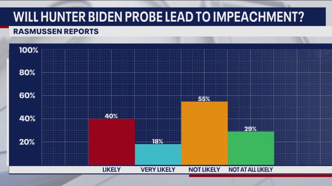 Biden's presidential run and the Hunter Biden baggage