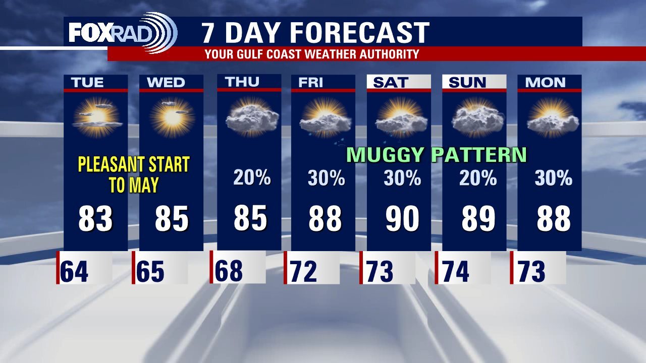 Monday evening weather forecast with Meteorologist John Dawson
