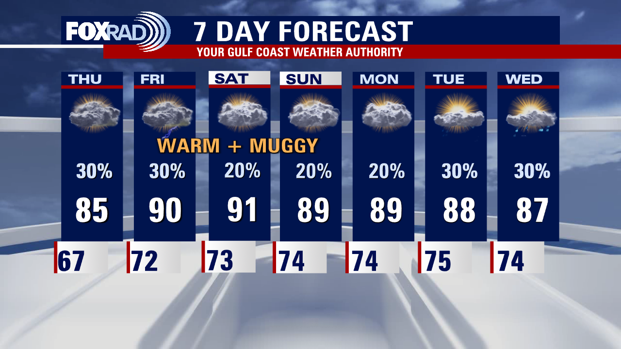 Wednesday evening weather forecast with Meteorologist Remeisha Shade