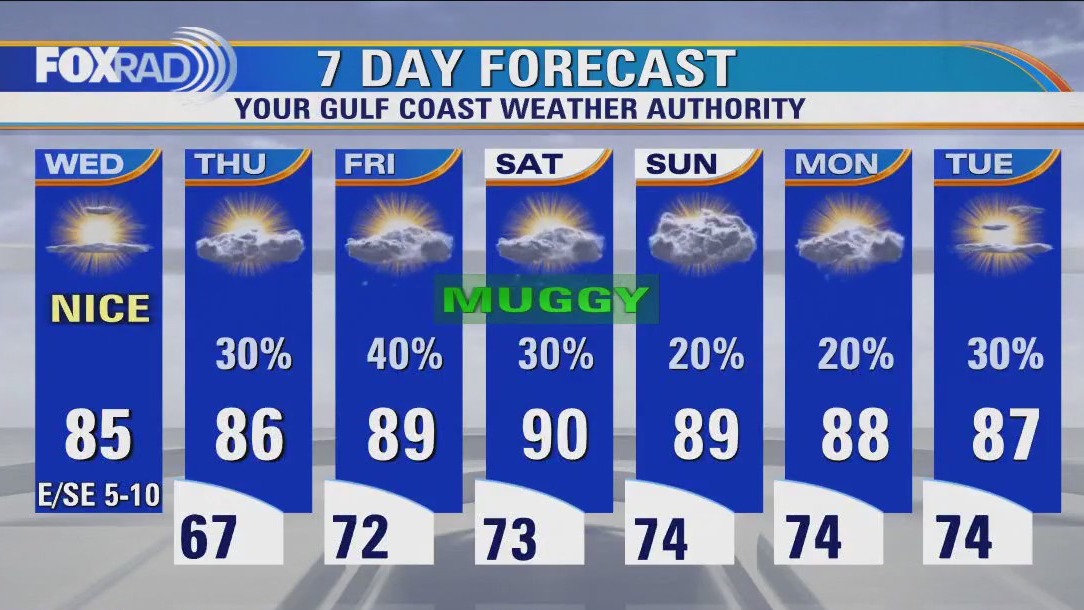 Houston weather: Patchy Wednesday morning fog, then partly  cloudy and warm