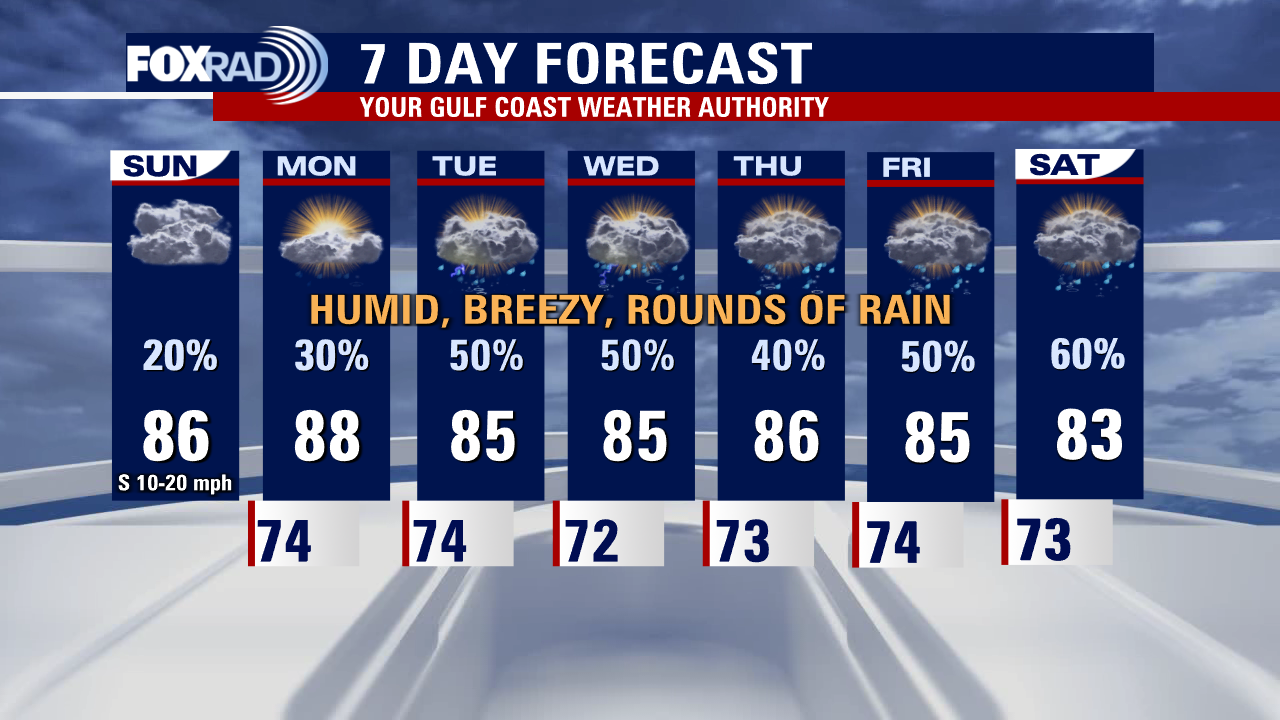 Sunday weather forecast with Meteorologist Lena Maria Arango