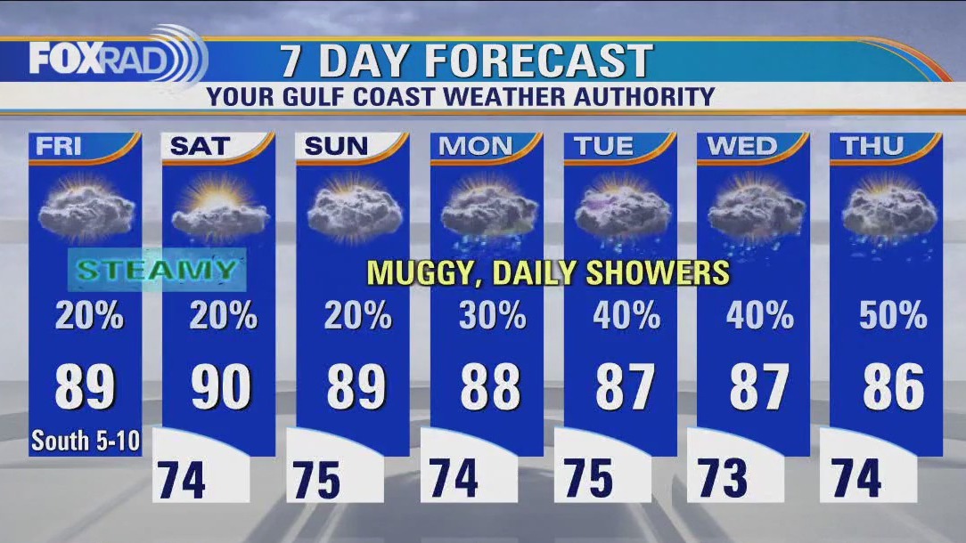 Houston weather: Mostly cloudy, muggy Friday; few showers possible