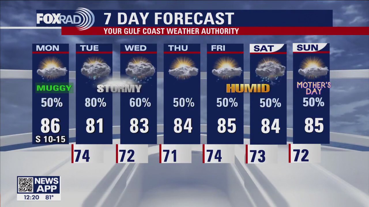 Monday afternoon weather forecast with Chief Meteorologist Mike Iscovitz