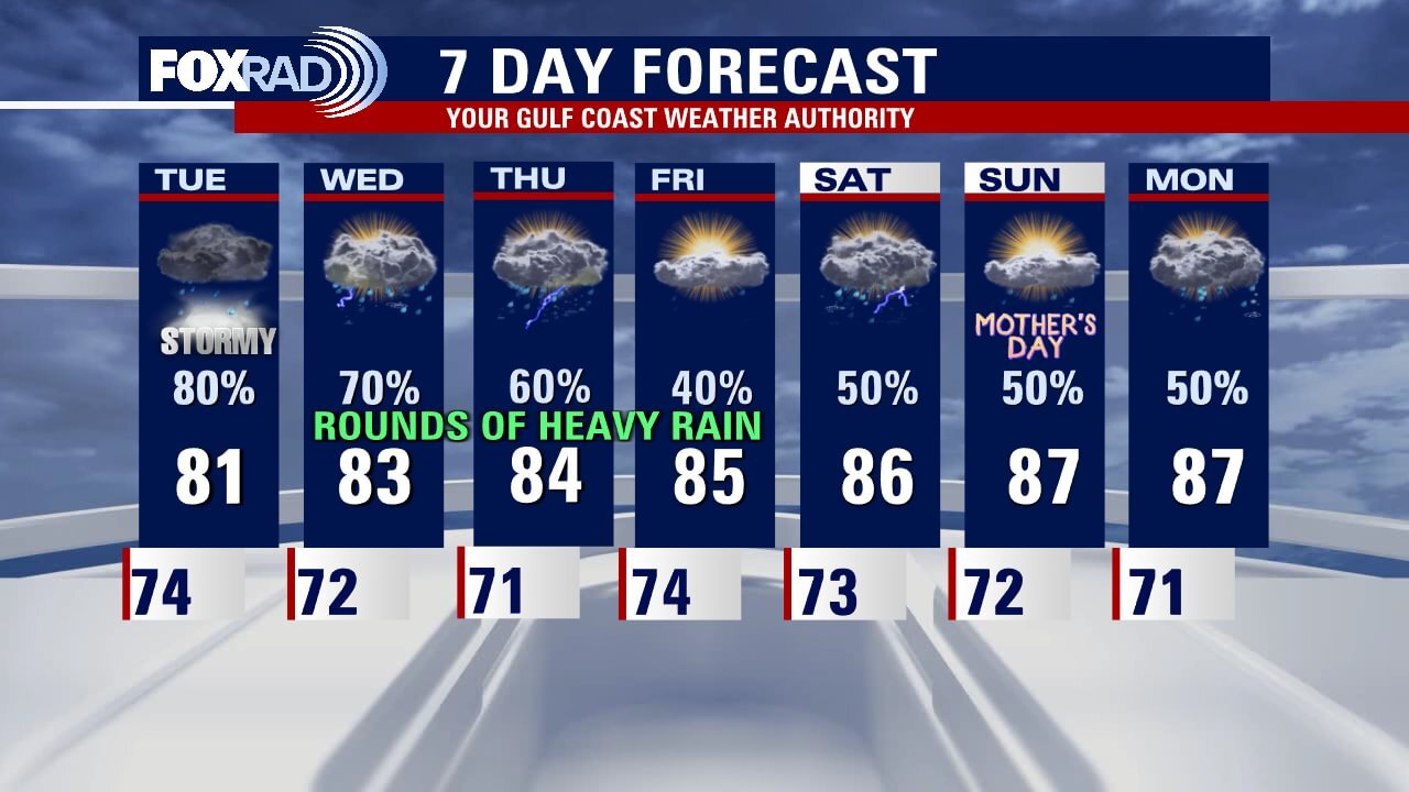 Monday evening weather forecast with Meteorologist John Dawson