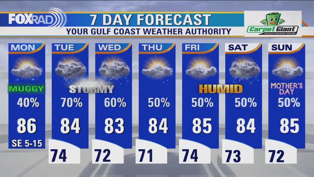 Houston weather: Showers Monday morning, isolated afternoon storms
