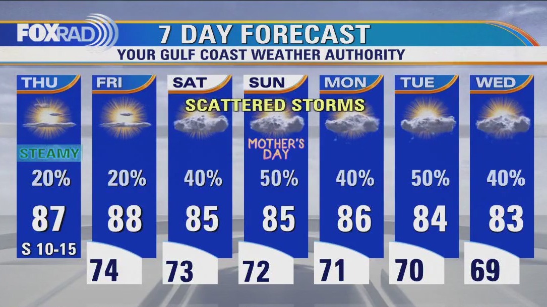 Houston weather: Warm Thursday with isolated afternoon storms