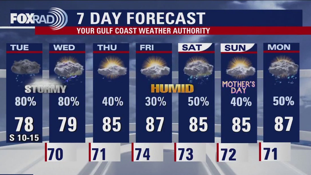 Houston Weather: Flood watch through Wednesday, bringing heavy rain over weekend