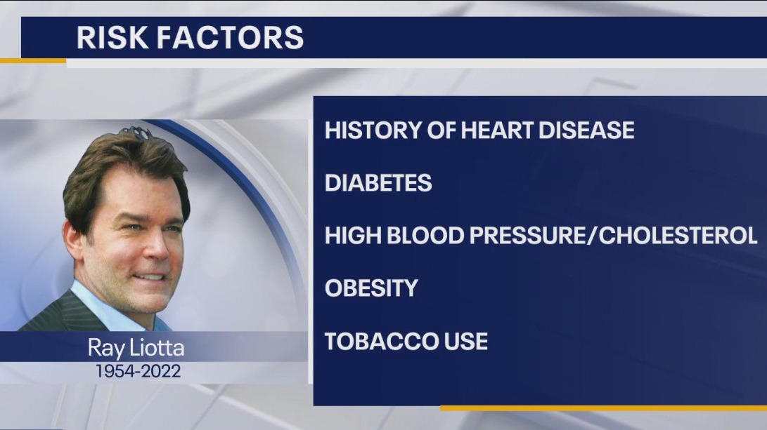 Ray Liotta died of atherosclerosis: What is it?
