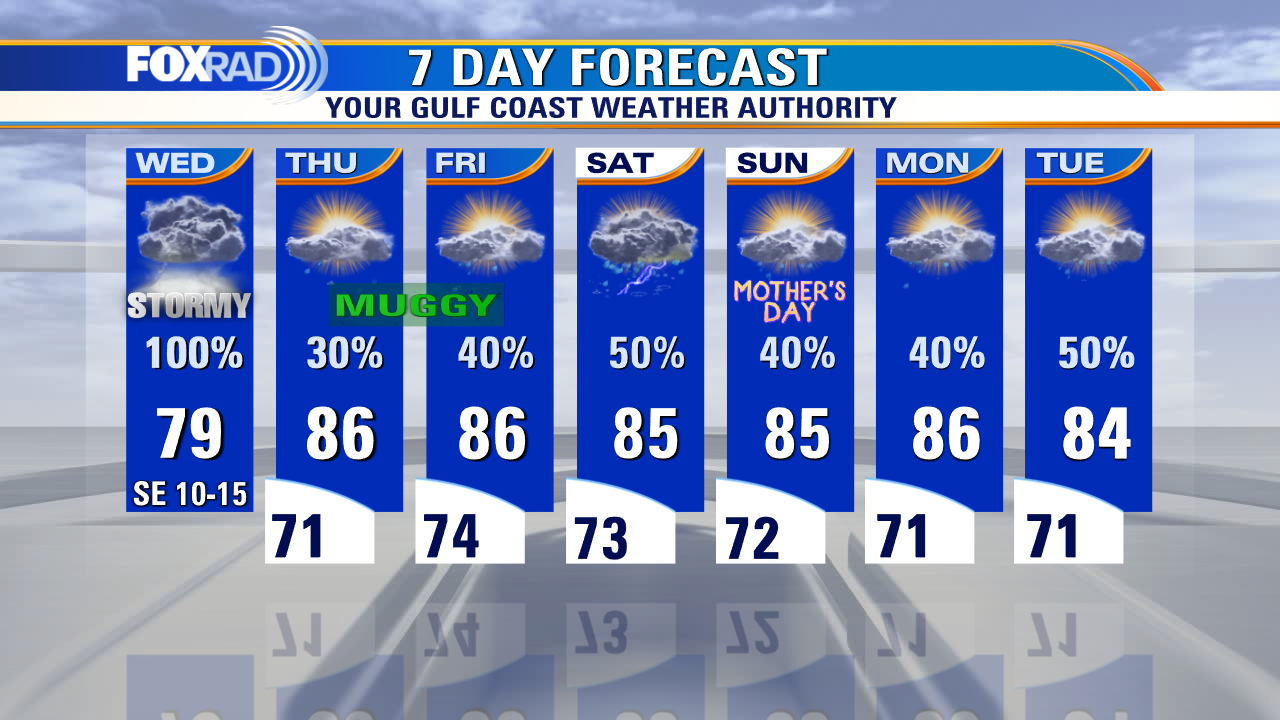 Flood watch in effect through Wednesday evening, storms likely to continue through morning