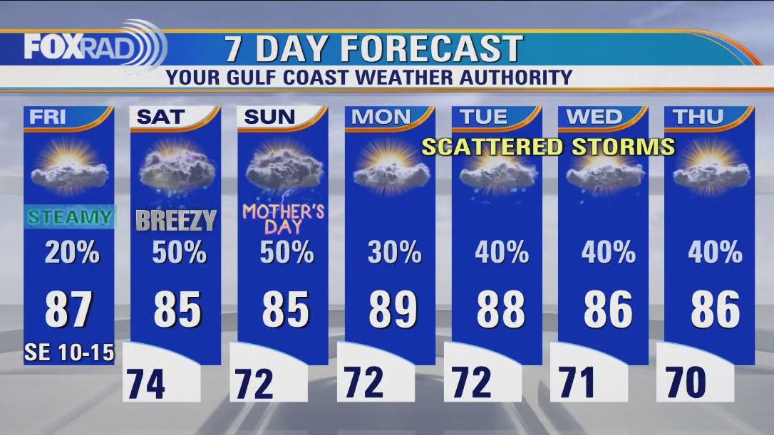 Houston weather: Steamy Friday, but mainly dry