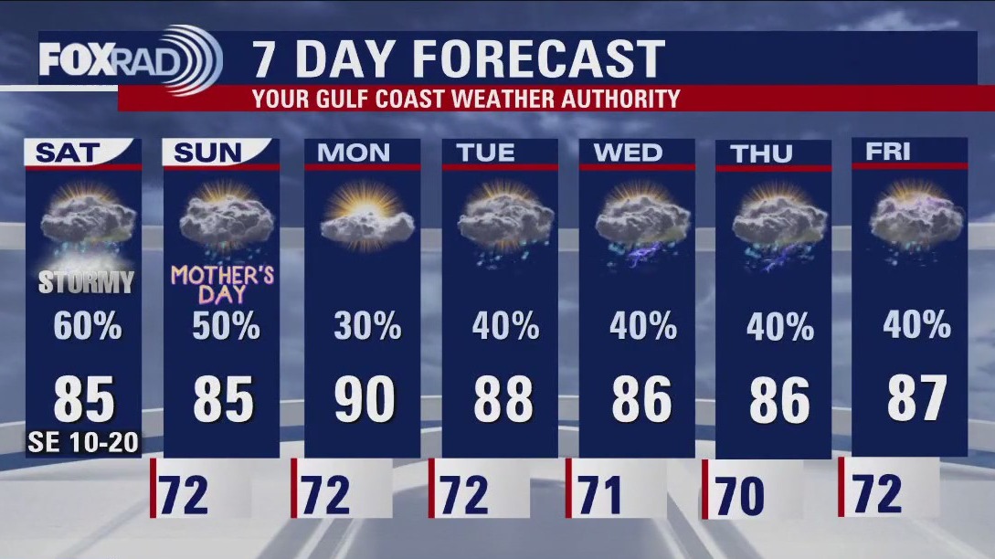 Houston weather: Isolated to scattered storms Mother's Day weekend