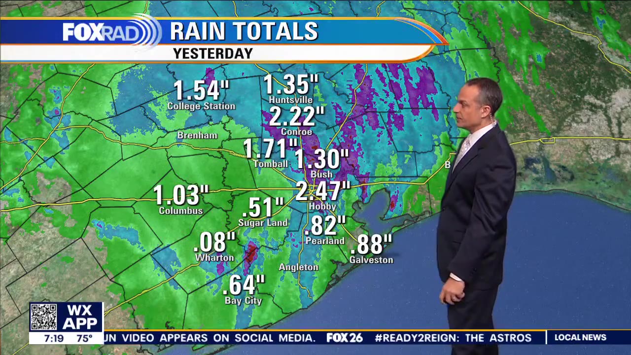 Houston weather: Scattered storms Monday afternoon