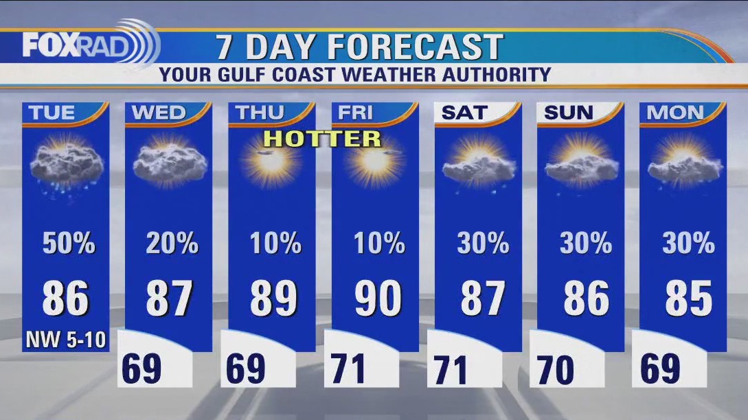 Houston weather: Warm with scattered afternoon storms Tuesday