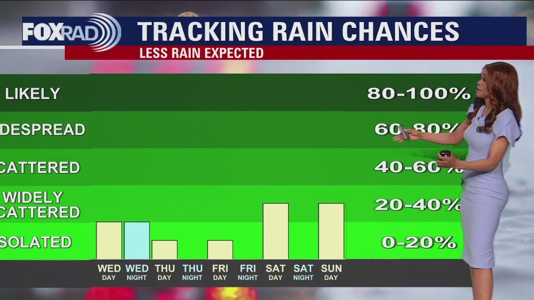 Houston weather: Rain looks to wind down tonight across the Houston area