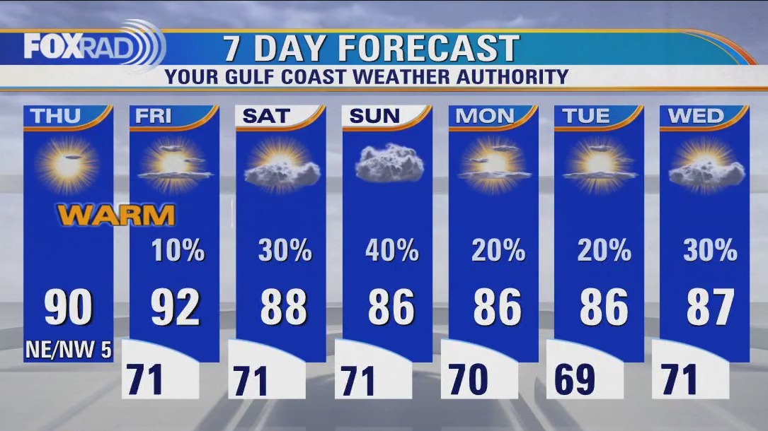 Houston weather: Mild Thursday morning, then mostly sunny with highs near 90