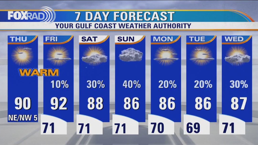 Houston weather: Mostly sunny Thursday with highs near 90