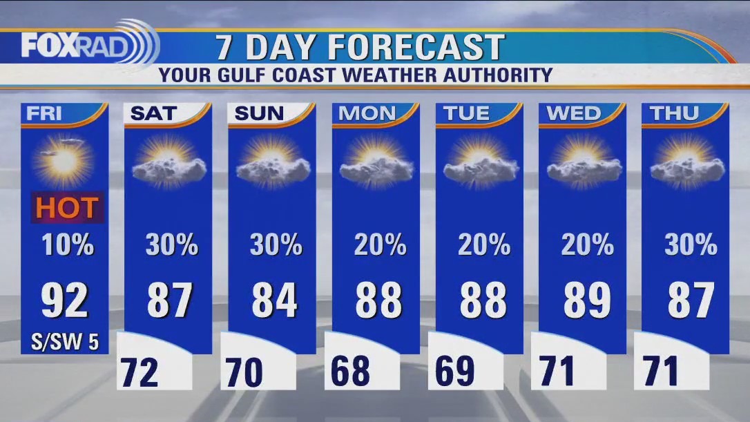 Houston weather: Mostly sunny and hot Friday