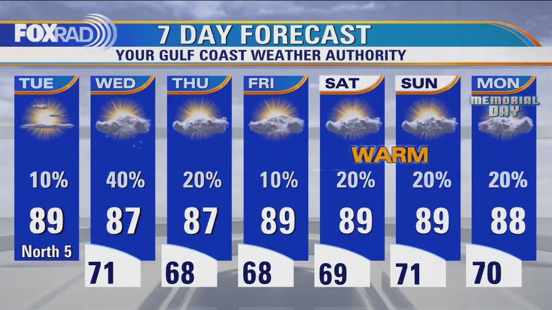 Houston weather: Mostly sunny and warm Tuesday