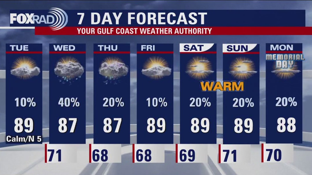 Houston Weather: Mostly sunny and warm Tuesday with highs near 90