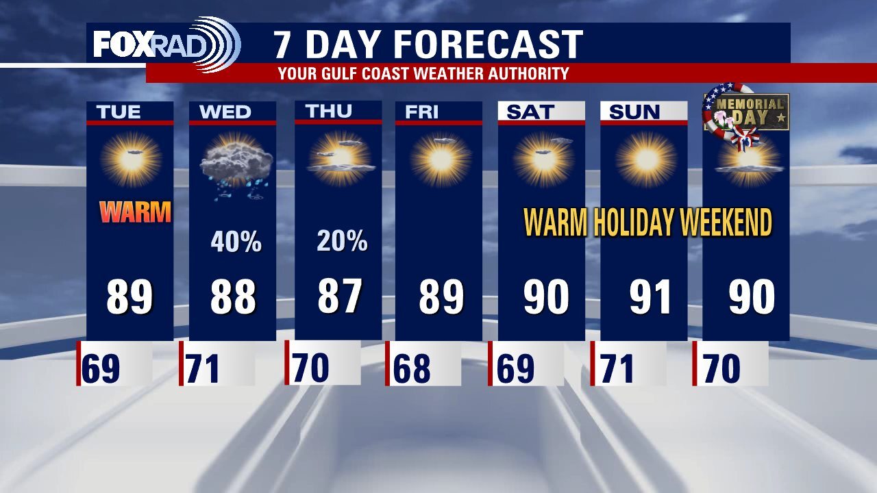 Houston Weather: Scattered showers, storms with near-normal temperatures most of the week