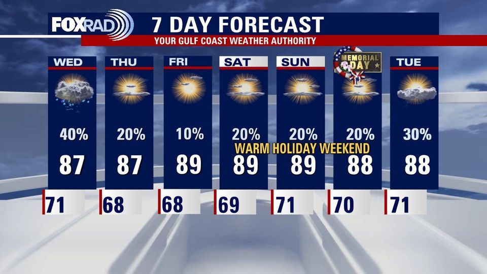 Houston Weather: More storms expected Wednesday after unexpected severe weather Tuesday afternoon