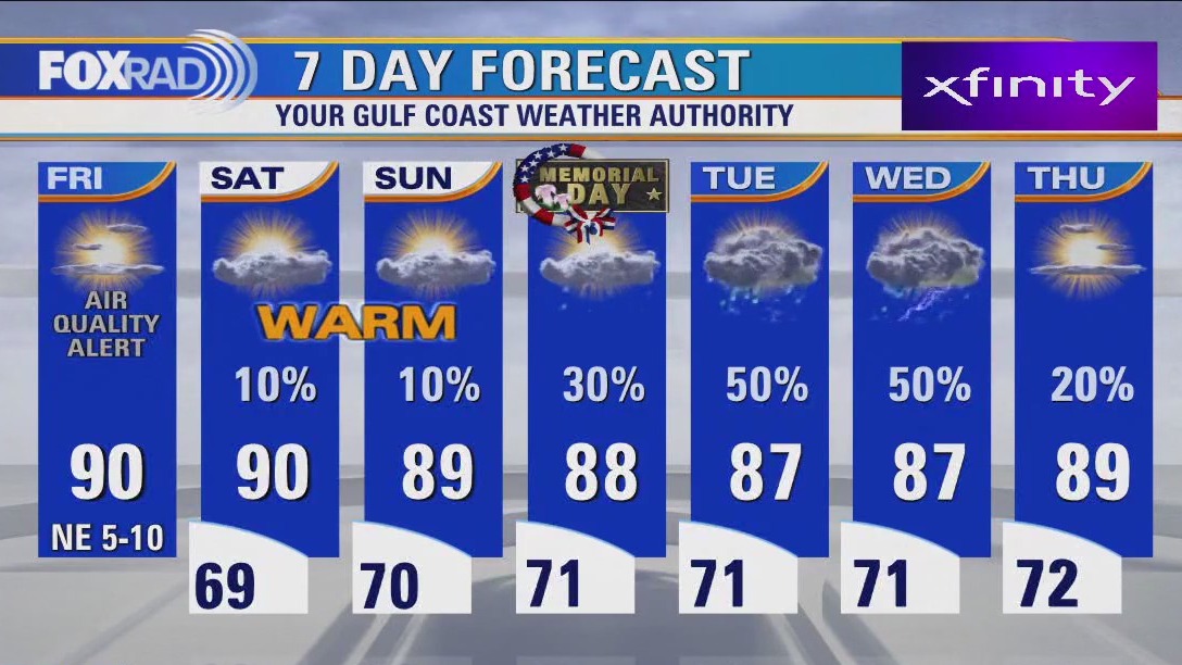 Houston weather: Mild Friday morning, then sunny and warm