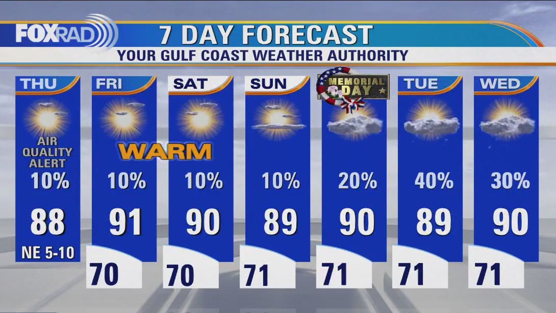 Houston weather: Warm humid start Thursday, mostly sunny afternoon