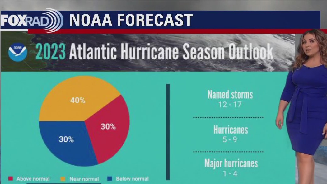 Houston weather: Steamy, dry Thursday afternoon in the 80s