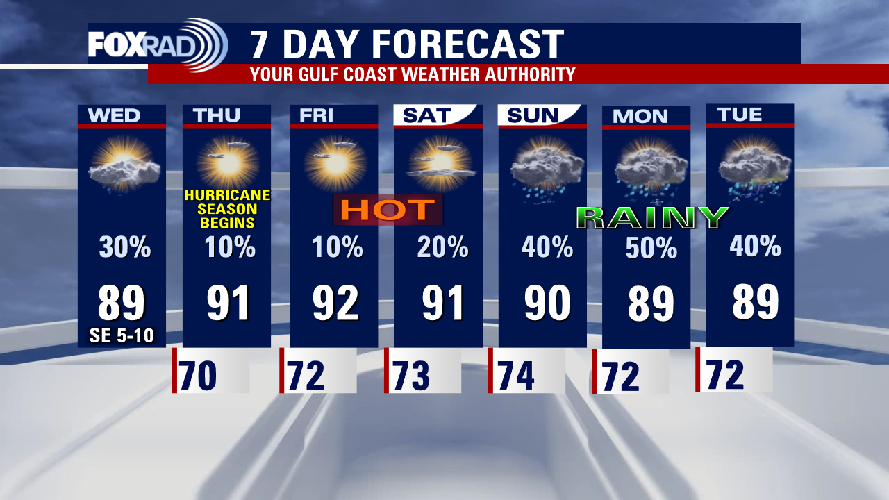 Hurricane season begins Thursday, but hot and dry weather closes out the week