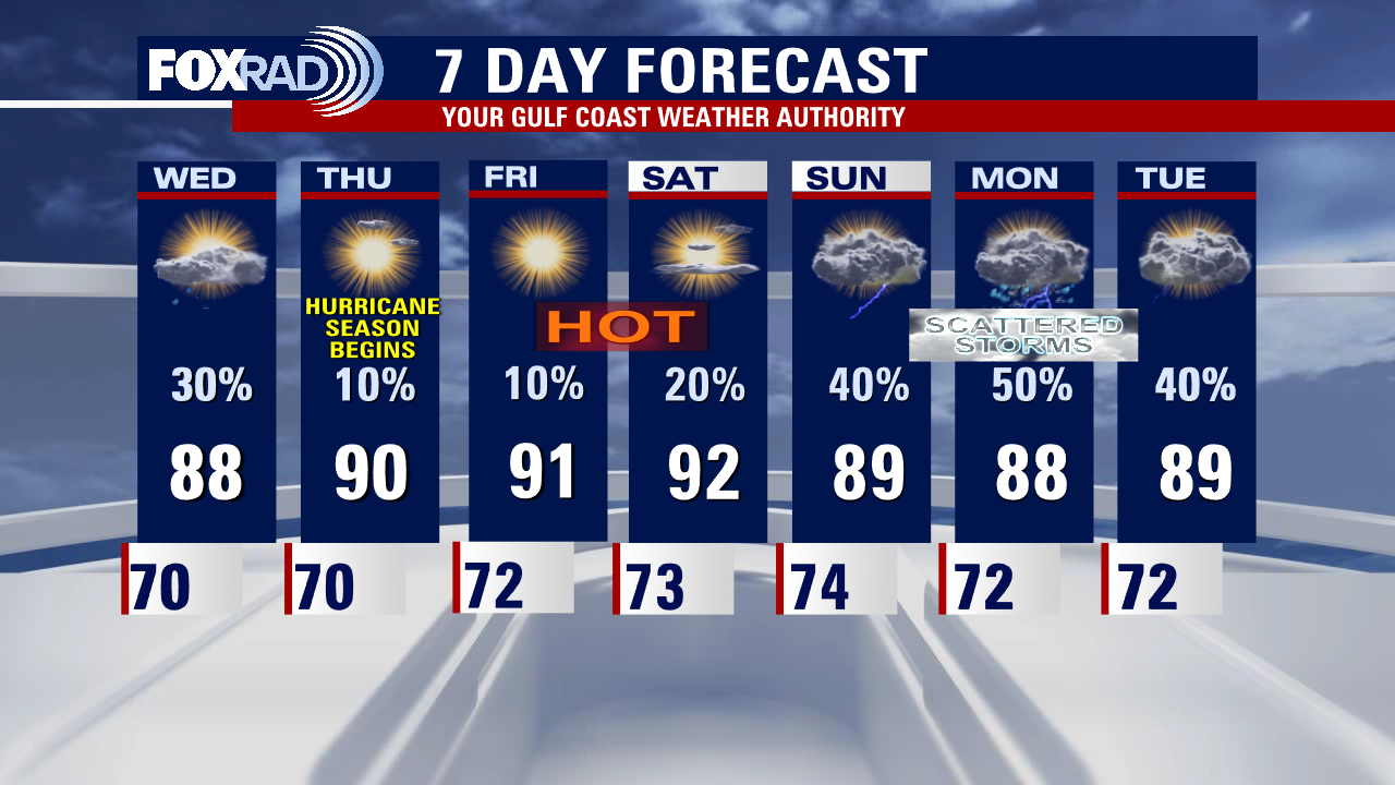 Spotty rain storms tonight, more possible Wednesday evening but less widespread