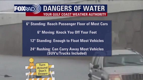 Flood dangers: What do watches, advisories, warnings mean?