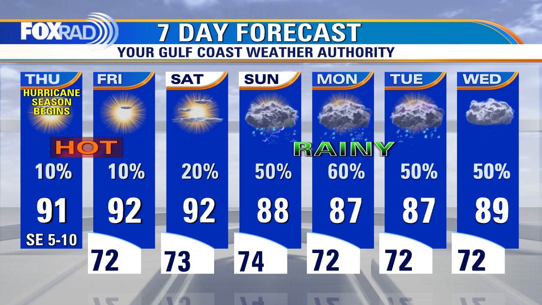 Houston weather: Mostly sunny and hot Thursday; slim rain chances